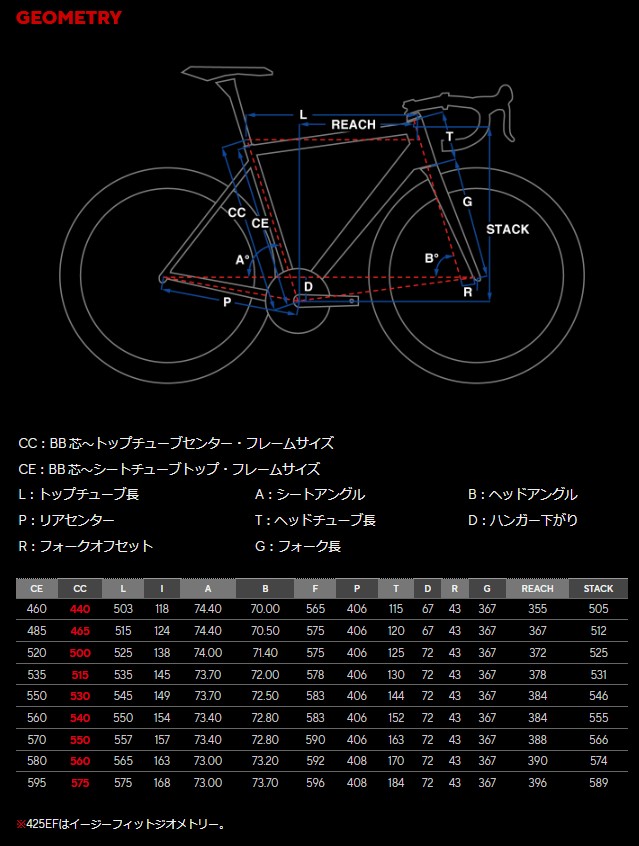 2024.pinarello.razha_geometry