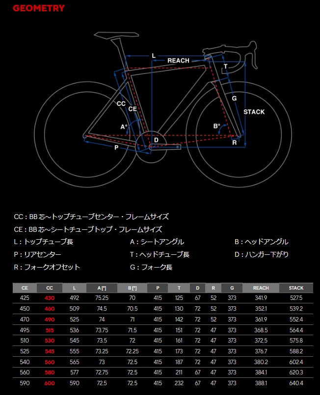 2024.pinarello.x3_geo-1